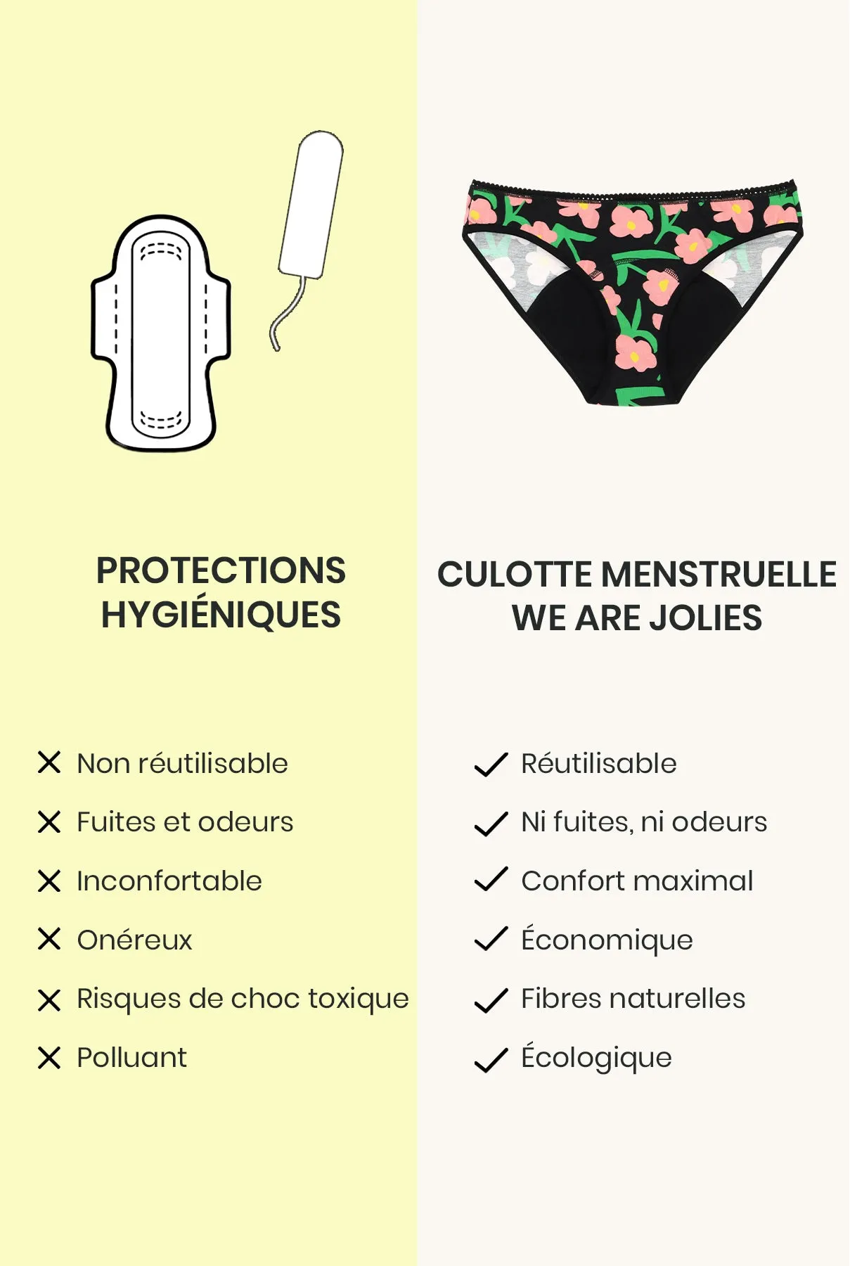 Culotte menstruelle - Flux Moyen | Lorea Noir